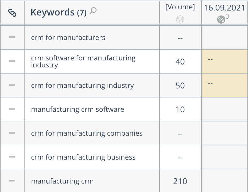 findmycrm-positions1