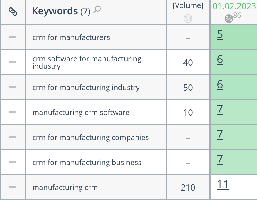 findmycrm-positions3