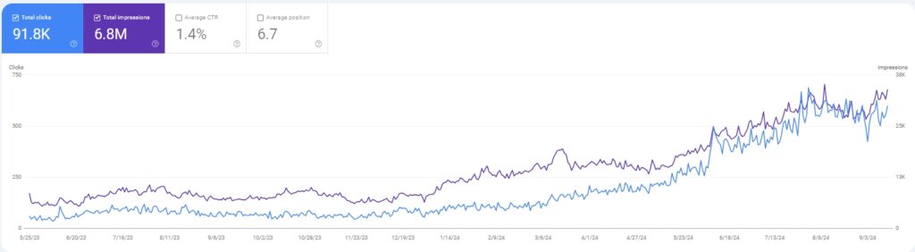 seo for ecommerce case study 0