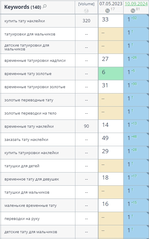 seo for ecommerce positions 1