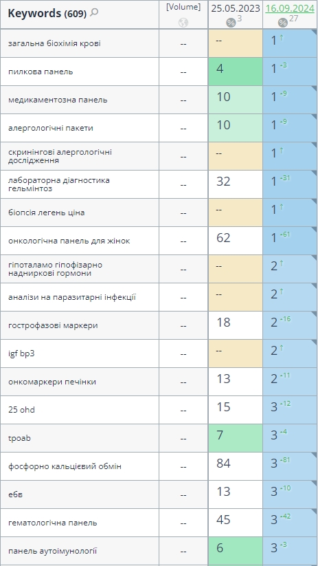seo for healthcare positions 1