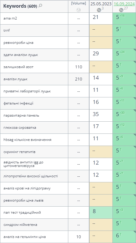 seo for healthcare positions 3